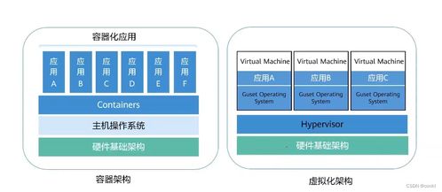 计算机虚拟化技术简述